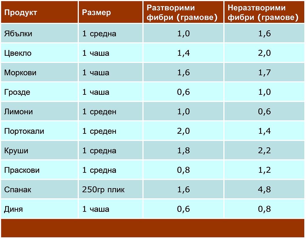 Fiber contents_BG